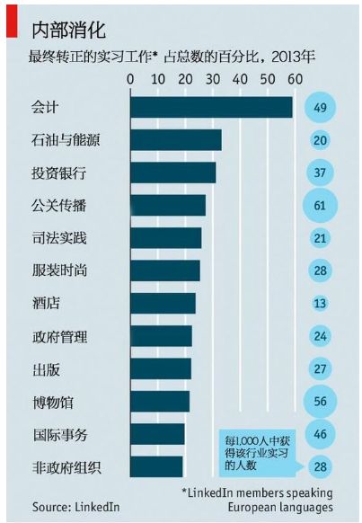 二分钟，学会选择一个合适的图表类型