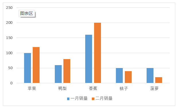 Excel里Alt组合的快捷键用法