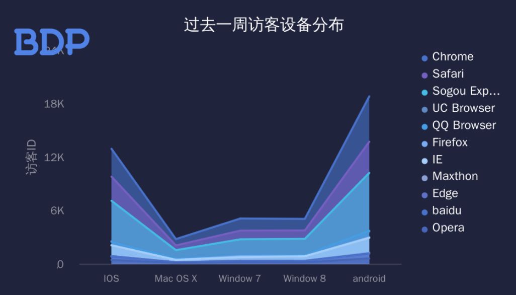 二分钟，学会选择一个合适的图表类型