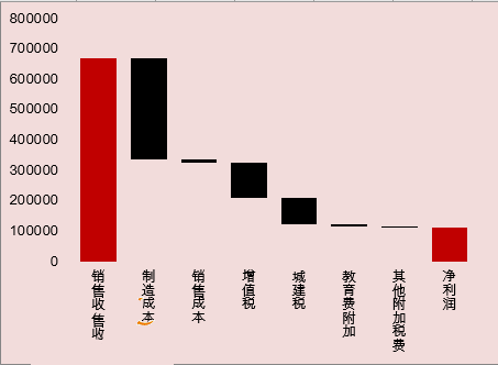 二分钟，学会选择一个合适的图表类型