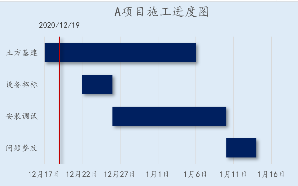 ​快速生成项目进度图，能生不生，后悔一生