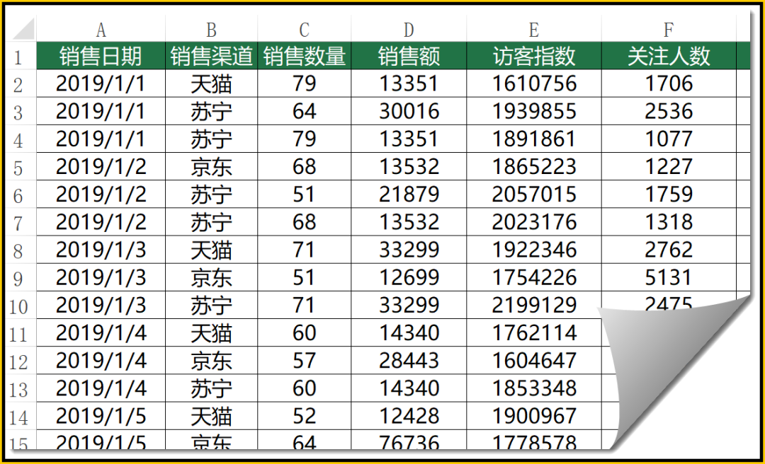 环比同比都会算，年薪轻松过两万