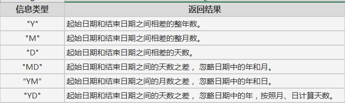 一定要学的5个Excel函数！