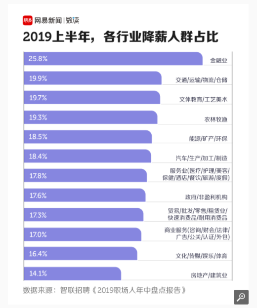 别人的Excel条形图，为什么就能做的这么漂亮？！