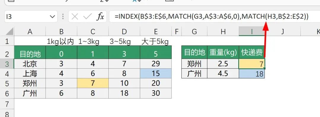 Match函数的使用方法+实例