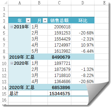 环比同比都会算，年薪轻松过两万