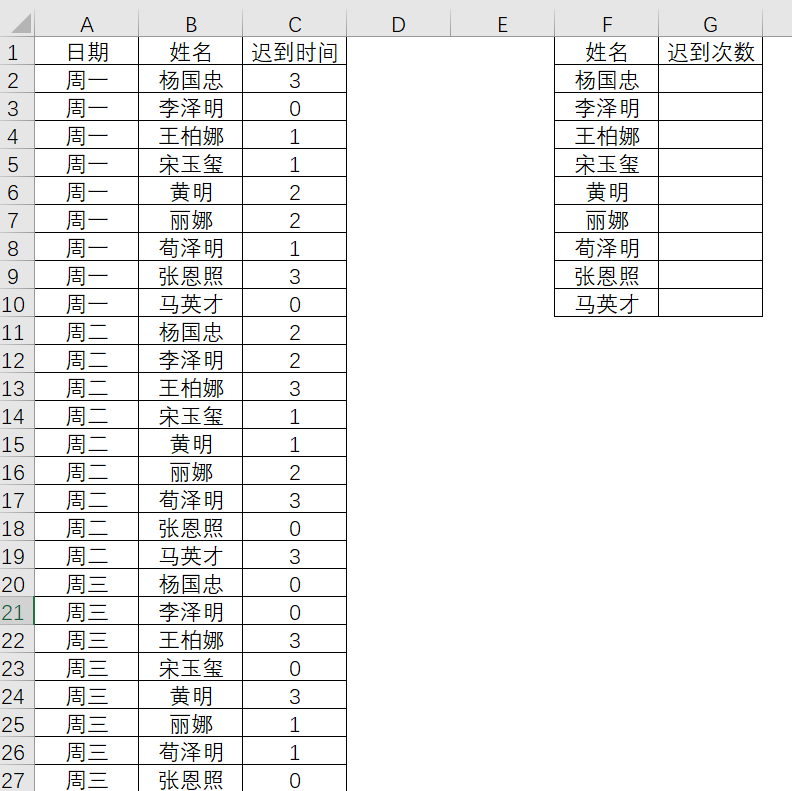 3个超实用的统计类函数