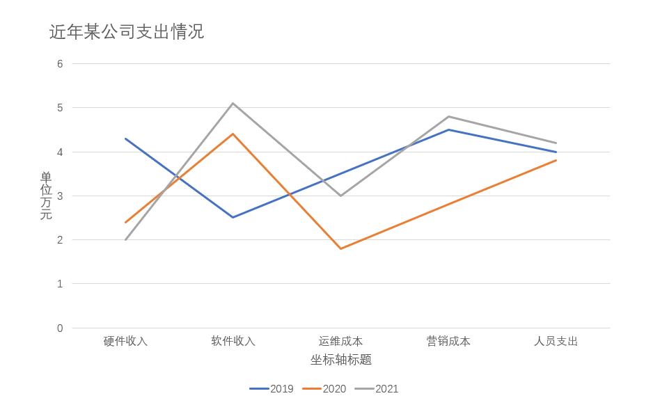 这个PPT图表也太丝滑了，你会做吗？