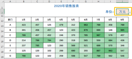 别人的Excel表格，怎么做得如此漂亮?