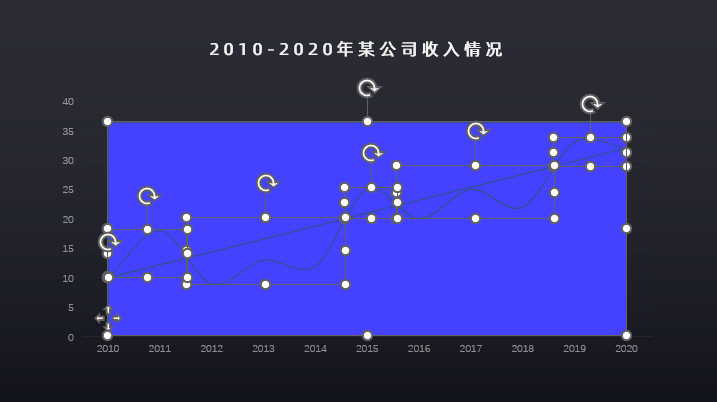 这个PPT图表也太丝滑了，你会做吗？