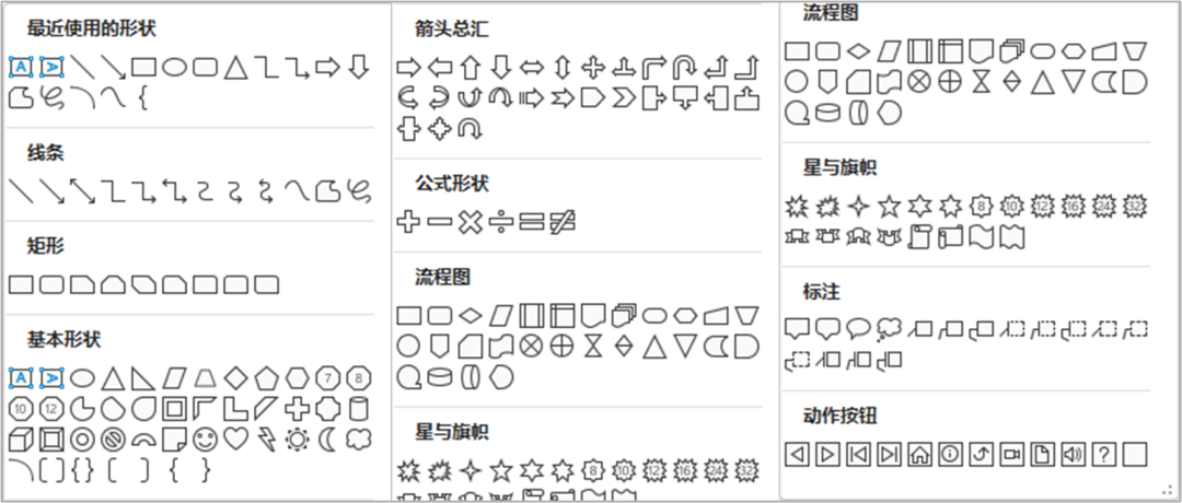 掌握这几个操作，你才算入门PPT~