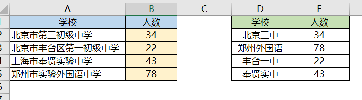 Excel中No.1难的查找公式，再不会就是你的错了