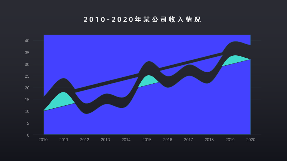 这个PPT图表也太丝滑了，你会做吗？