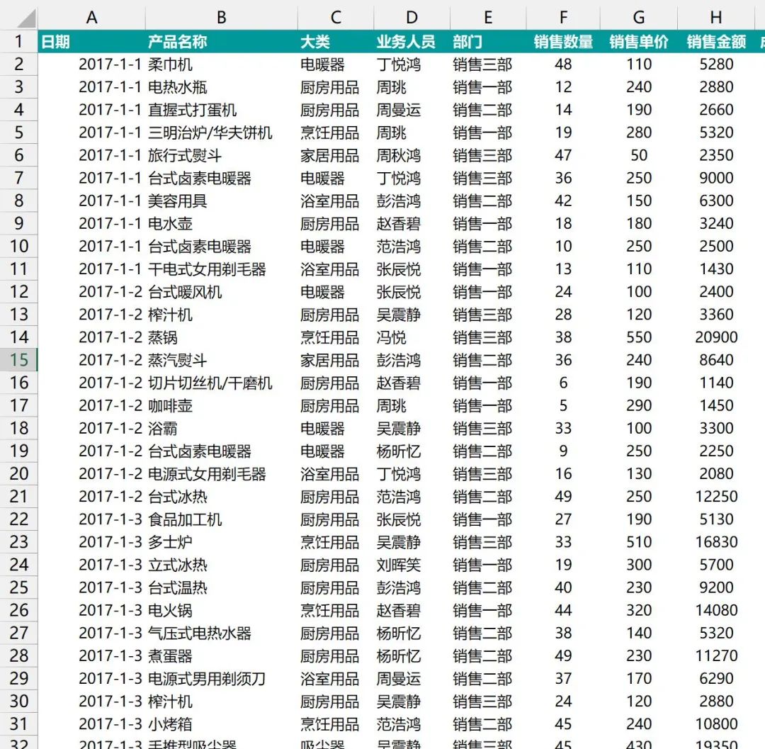 同比、环比用公式太笨了，透视表1秒完成！