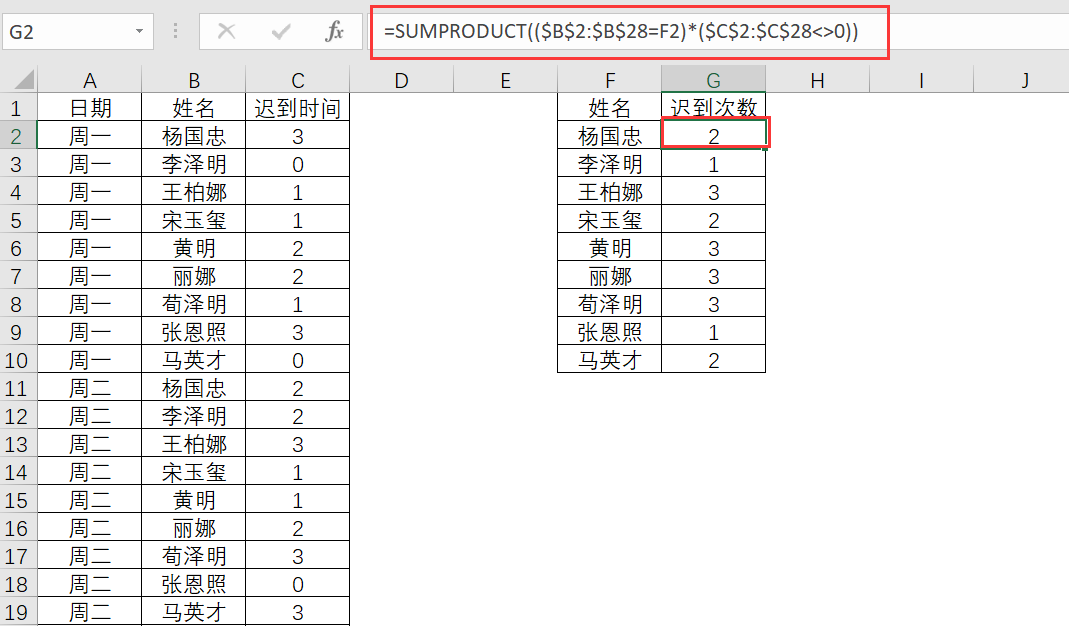 3个超实用的统计类函数