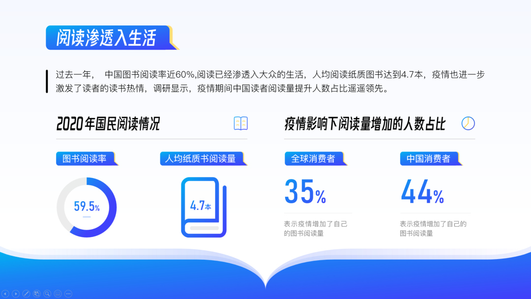 掌握这几个操作，你才算入门PPT~