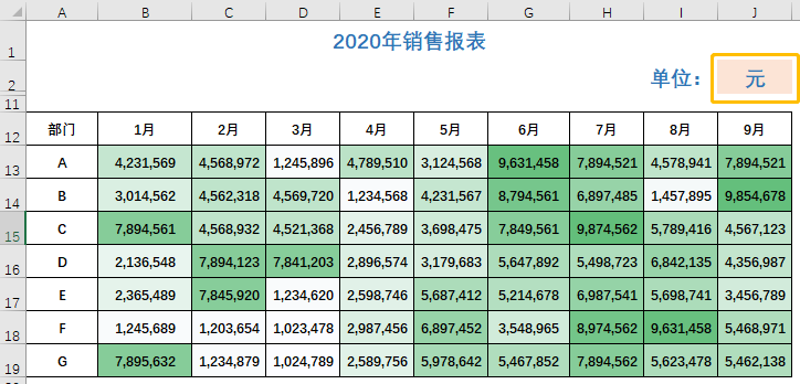 别人的Excel表格，怎么做得如此漂亮?