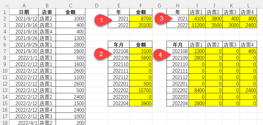 Excel条件求和的四种方法！