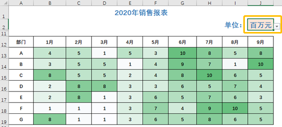 别人的Excel表格，怎么做得如此漂亮?