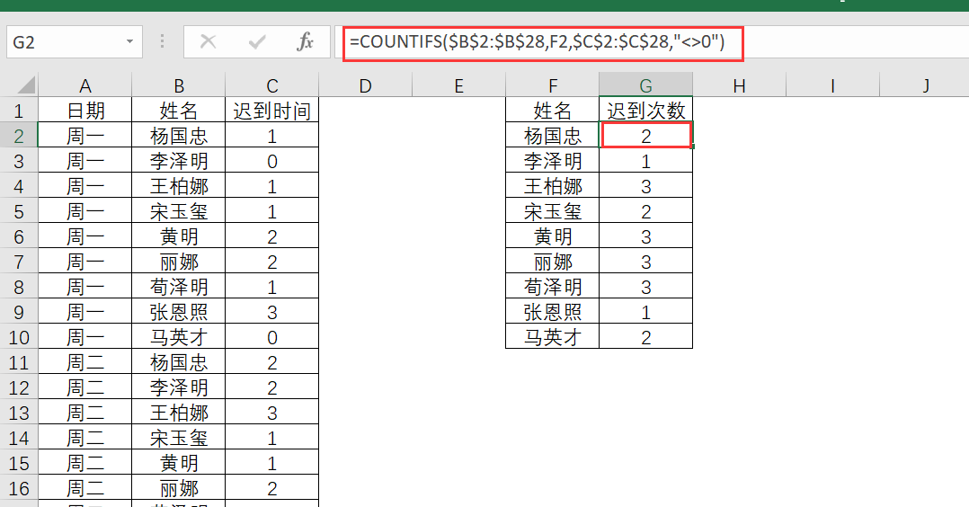 3个超实用的统计类函数