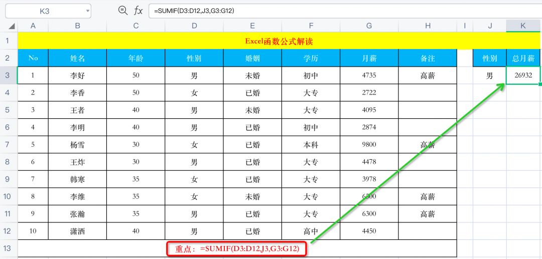 4个常用的Excel函数公式，直接复制套用，职场人士必备