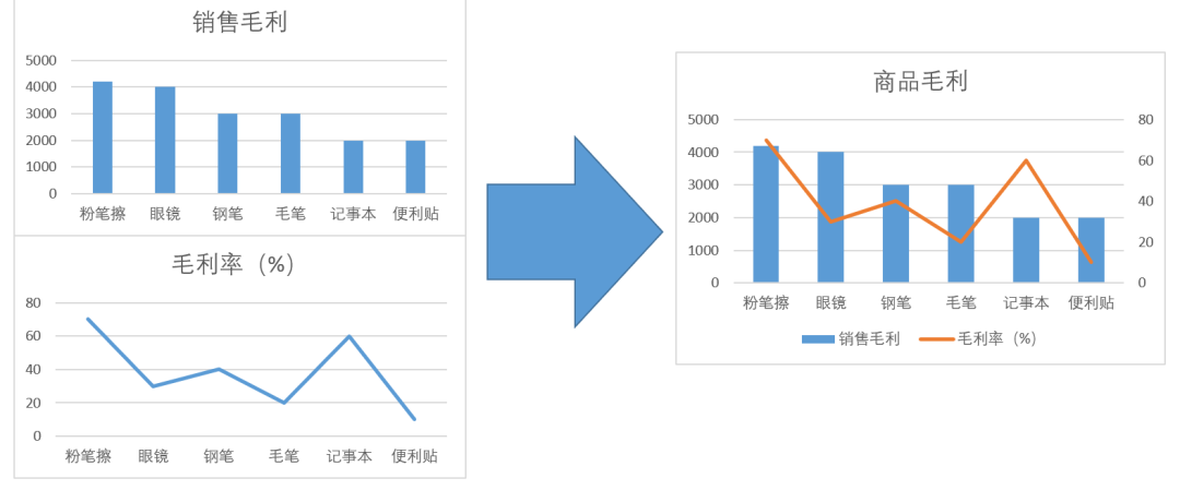 高手做的Excel图表，为什么这么漂亮？