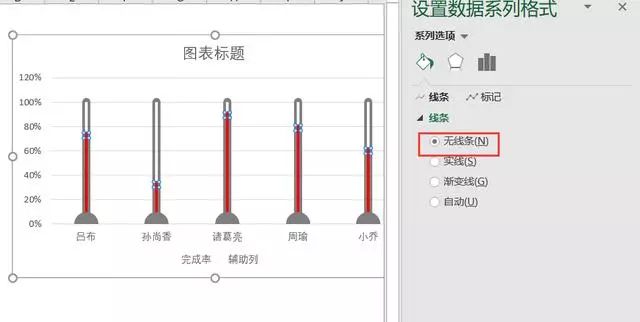 让老板眼前一亮，用Excel制作一个温度计图