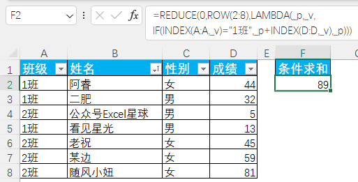 这个函数，是Excel函数中的天花板