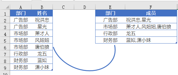 二分钟，把数据合并到一个单元格