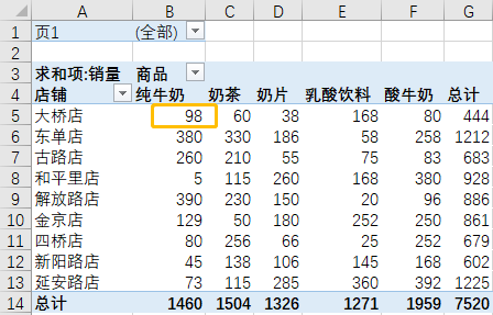 30秒搞定用二维表制作数据透视表，并且打开工作簿自动刷新