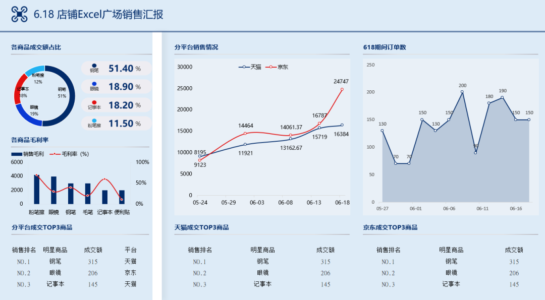 高手做的Excel图表，为什么这么漂亮？