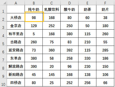 30秒搞定用二维表制作数据透视表，并且打开工作簿自动刷新