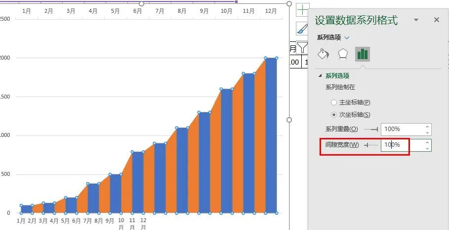 你做的柱形太丑了，连体图表来了！