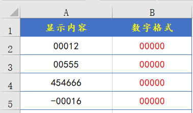 自定义格式用得好，年薪三万还嫌少