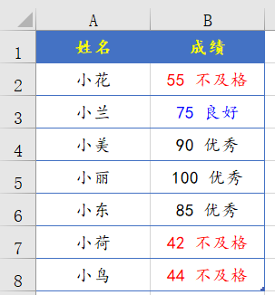 自定义格式用得好，年薪三万还嫌少