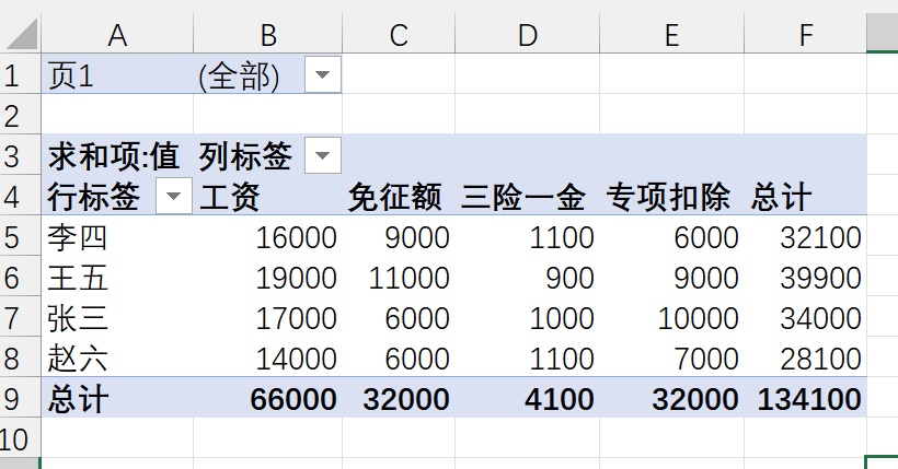 分享Excel数据透视表的一个高级使用小技巧！