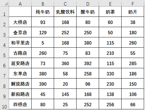 30秒搞定用二维表制作数据透视表，并且打开工作簿自动刷新