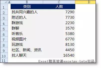 这个漂亮的Excel条形图，是怎么做出来的？