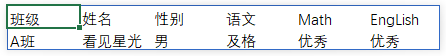 这个函数，是Excel函数中的天花板