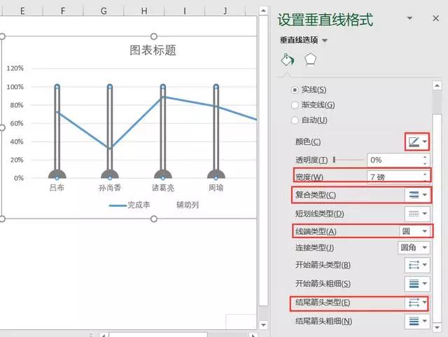 让老板眼前一亮，用Excel制作一个温度计图