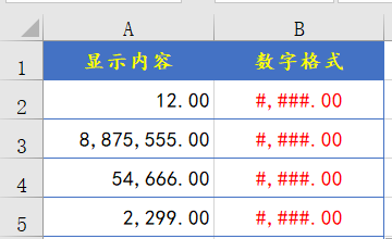 自定义格式用得好，年薪三万还嫌少