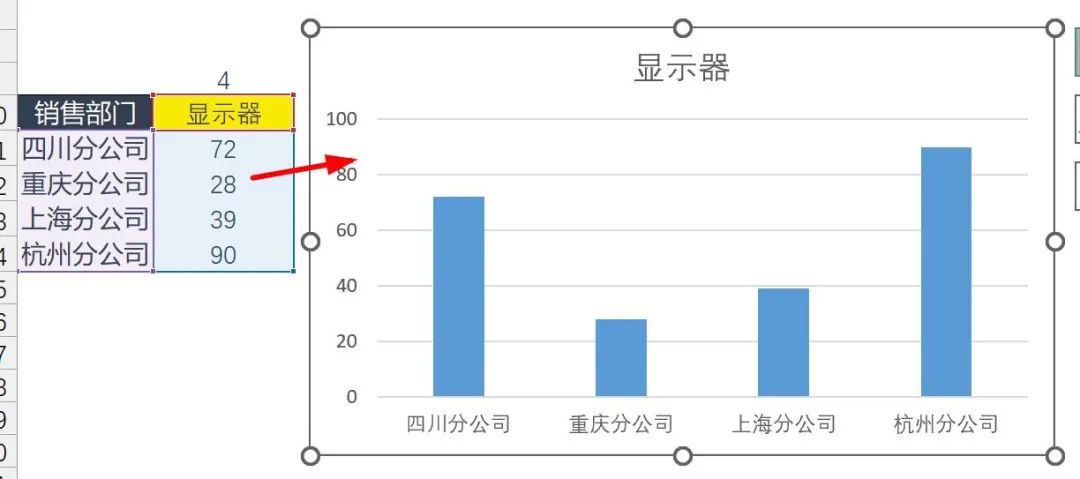 这个Excel动态图表既简单，又好看！