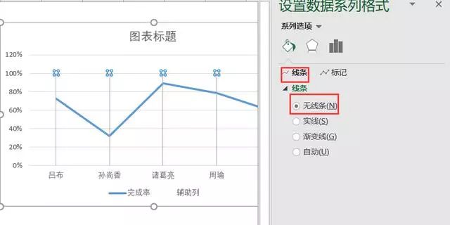 让老板眼前一亮，用Excel制作一个温度计图