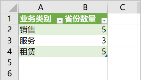 四种方法解决Excel中不重复计数的问题