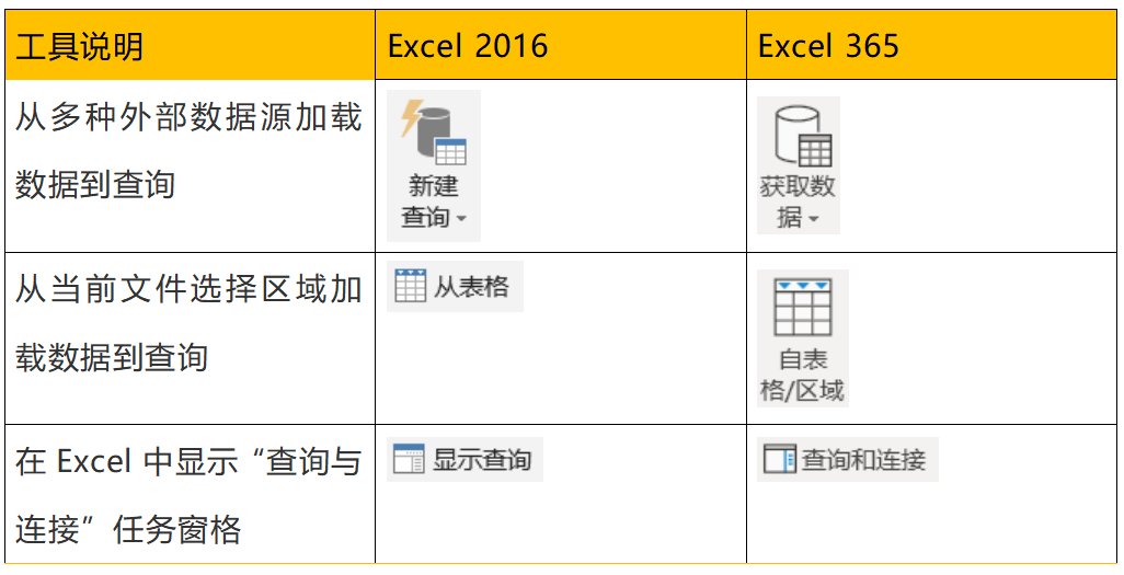 四种方法解决Excel中不重复计数的问题