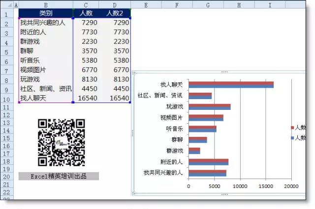 这个漂亮的Excel条形图，是怎么做出来的？