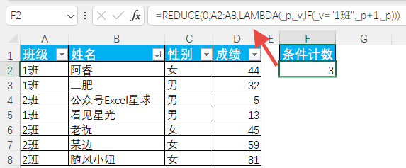 这个函数，是Excel函数中的天花板