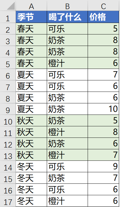 秋天的第一杯奶茶，这9个公式你掌握了几个？