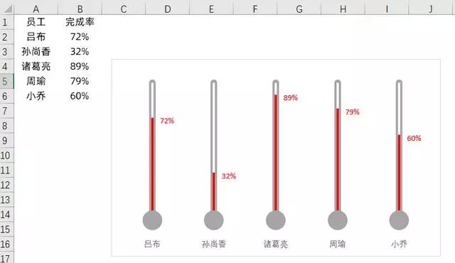 让老板眼前一亮，用Excel制作一个温度计图