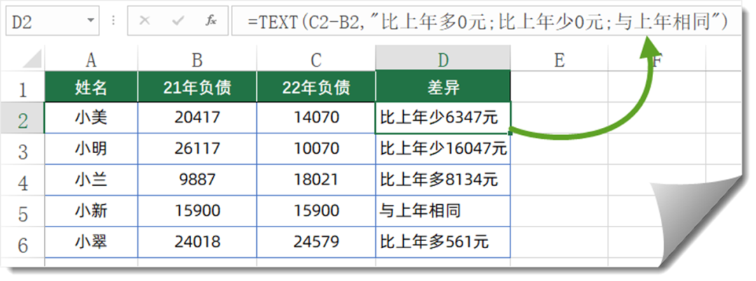 这些Excel函数，不务正业被点名